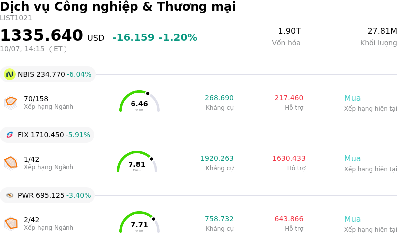Dịch vụ Công nghiệp & Thương mại