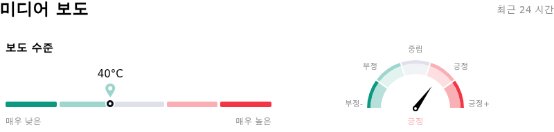 Microsoft Corp미디어 보도