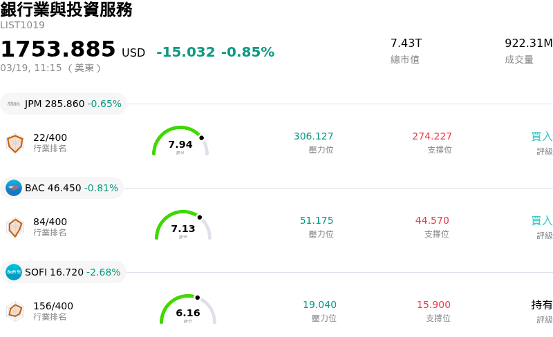 銀行業與投資服務