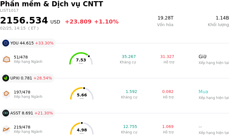 Phần mềm & Dịch vụ CNTT