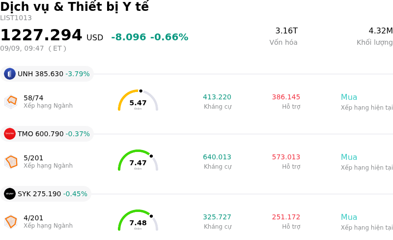 Dịch vụ & Thiết bị Y tế