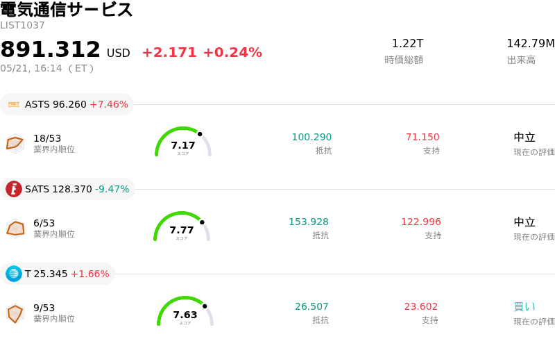電気通信サービス