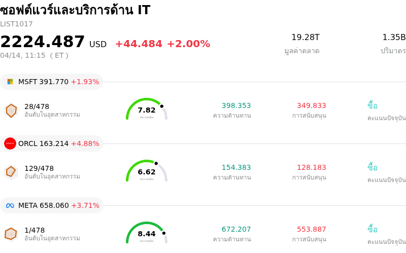 ซอฟต์แวร์และบริการด้าน IT