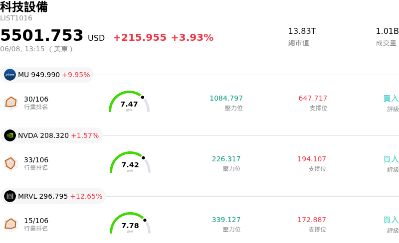科技設備