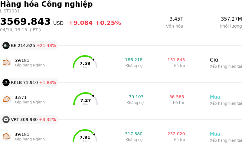 Hàng hóa Công nghiệp