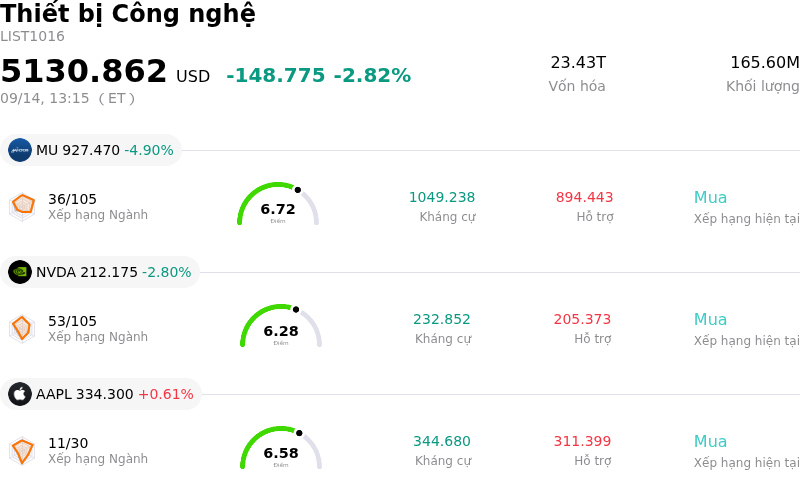 Thiết bị Công nghệ