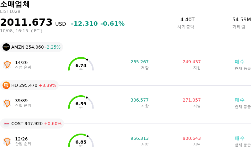 소매업체