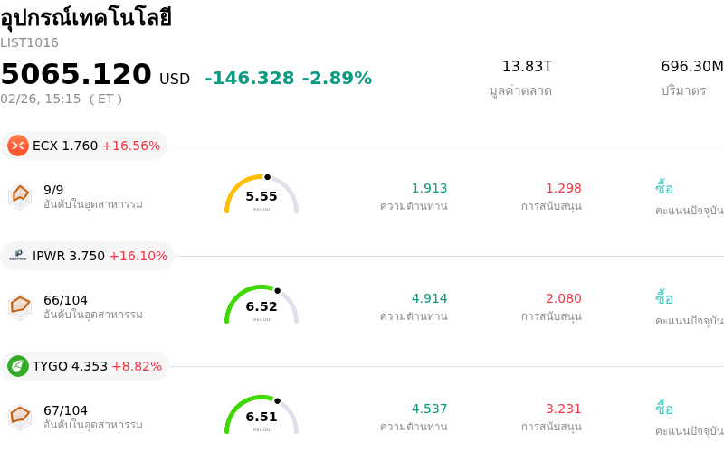อุปกรณ์เทคโนโลยี