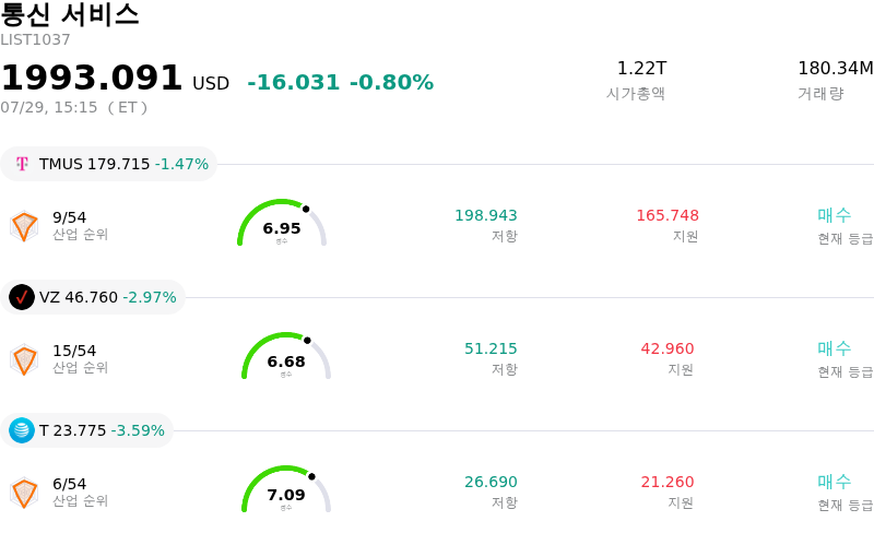 통신 서비스