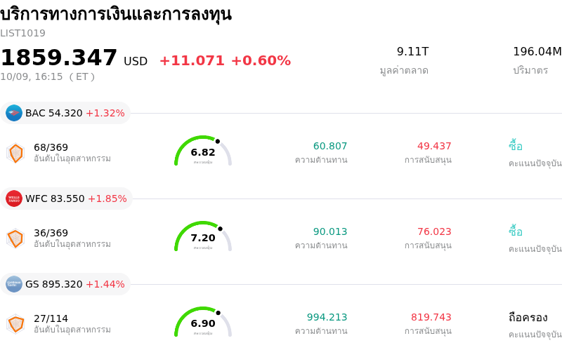 บริการทางการเงินและการลงทุน