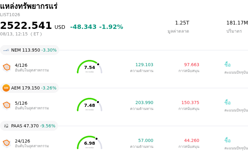 แหล่งทรัพยากรแร่