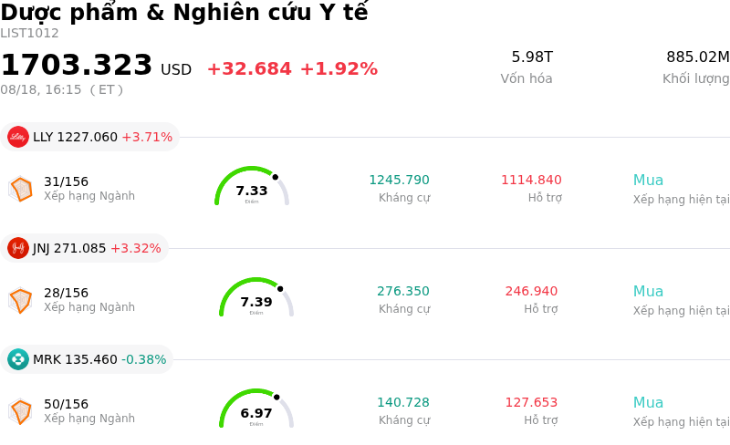 Dược phẩm & Nghiên cứu Y tế