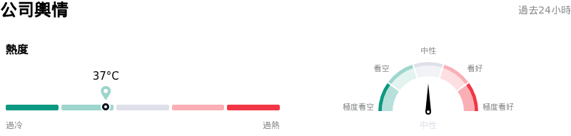 Marathon Petroleum Corp公司輿情
