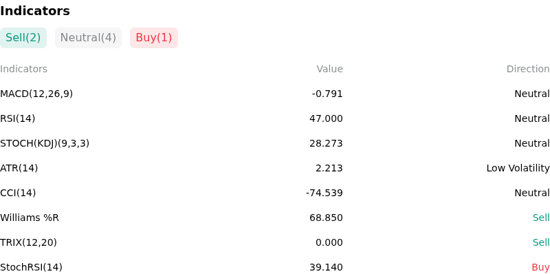 IndicatorAnalysis