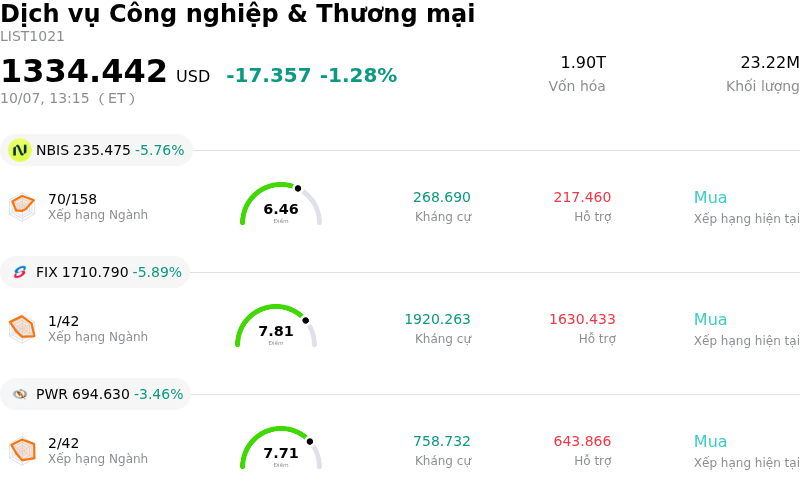 Dịch vụ Công nghiệp & Thương mại