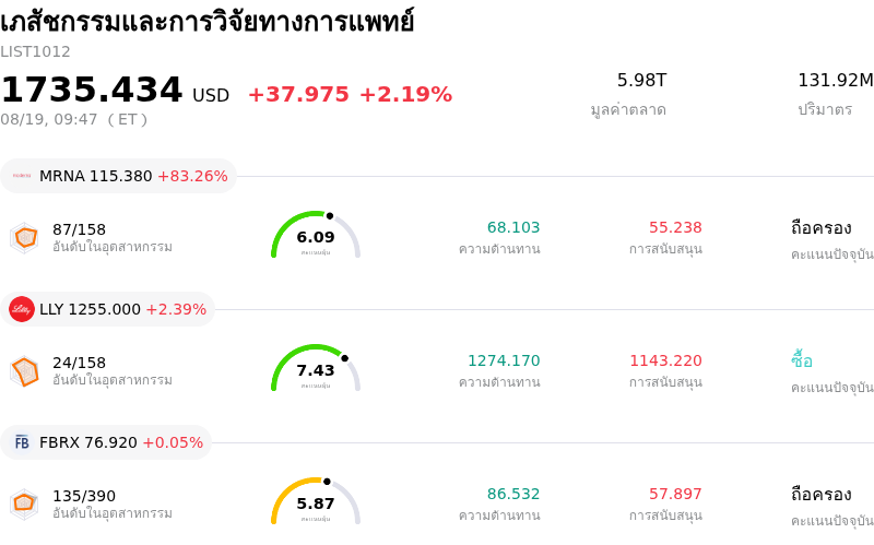 เภสัชกรรมและการวิจัยทางการแพทย์