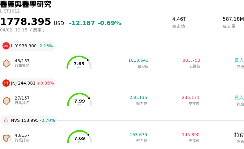 醫藥與醫學研究
