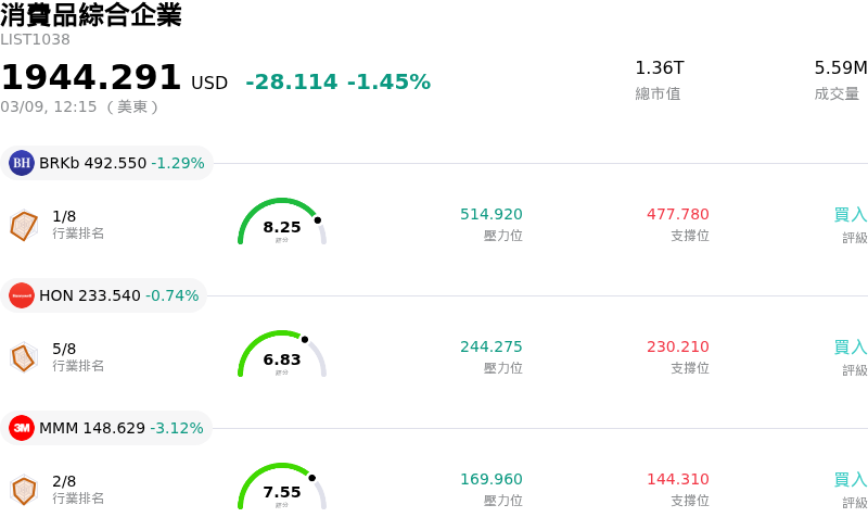 消費品綜合企業