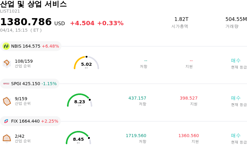 산업 및 상업 서비스