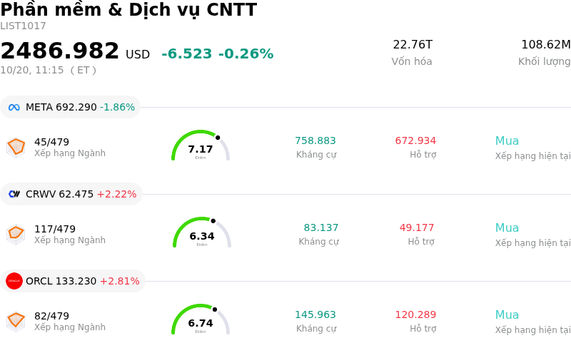 Phần mềm & Dịch vụ CNTT