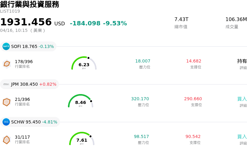 銀行業與投資服務