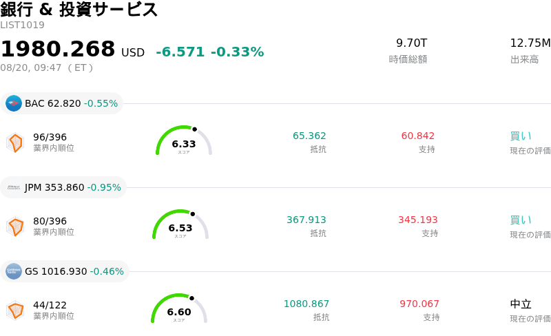 銀行 & 投資サービス