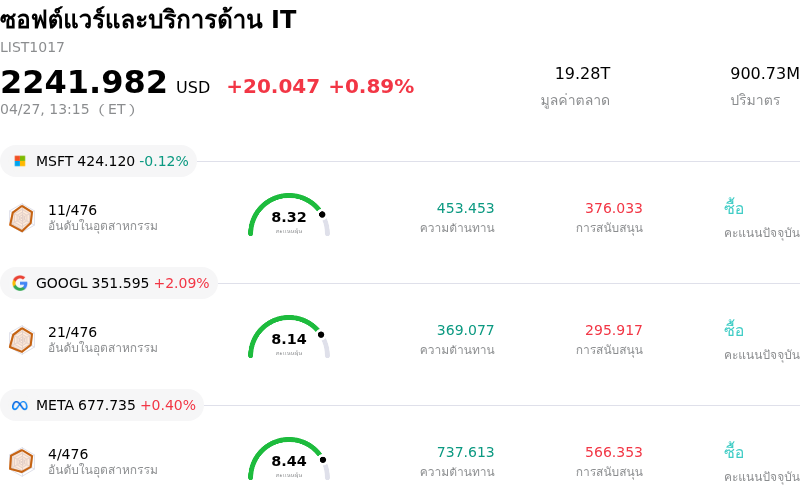 ซอฟต์แวร์และบริการด้าน IT