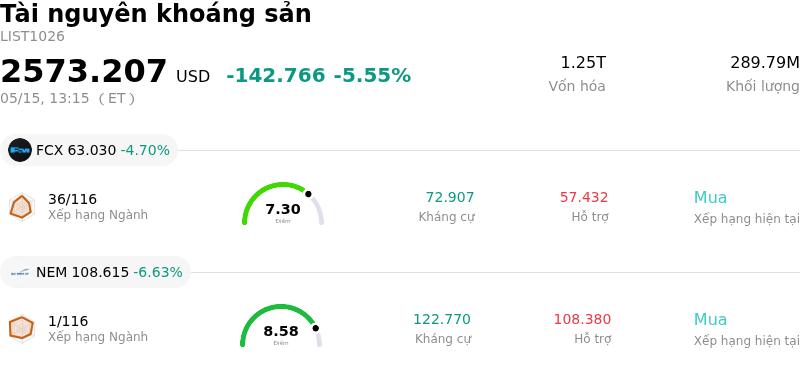 Tài nguyên khoáng sản
