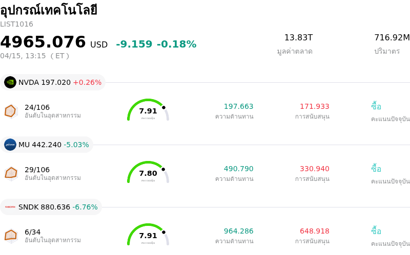 อุปกรณ์เทคโนโลยี