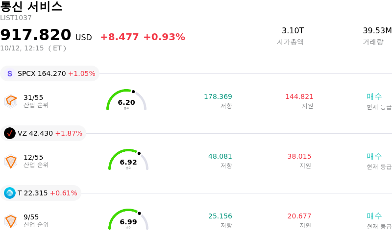통신 서비스