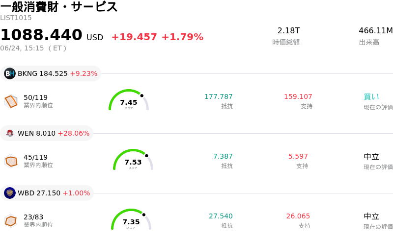 一般消費財・サービス