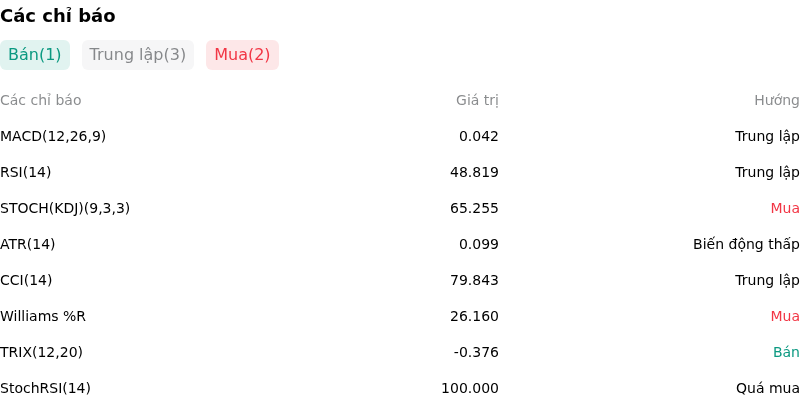 IndicatorAnalysis