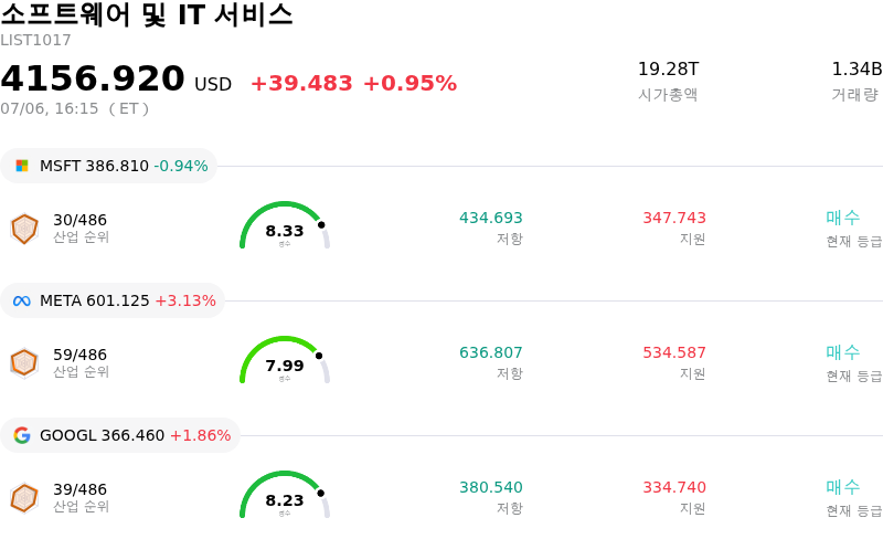 소프트웨어 및 IT 서비스