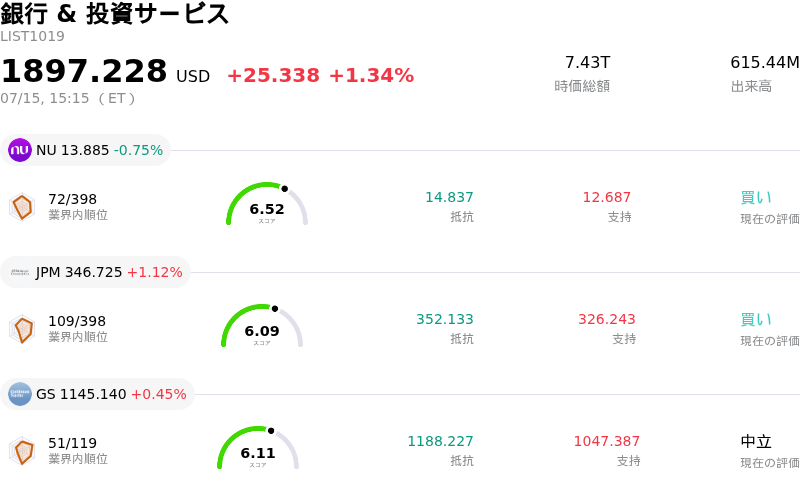 銀行 & 投資サービス