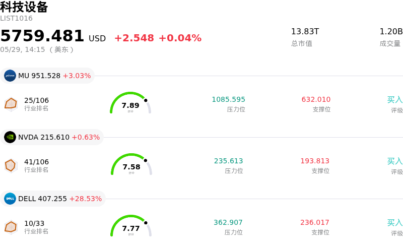科技设备