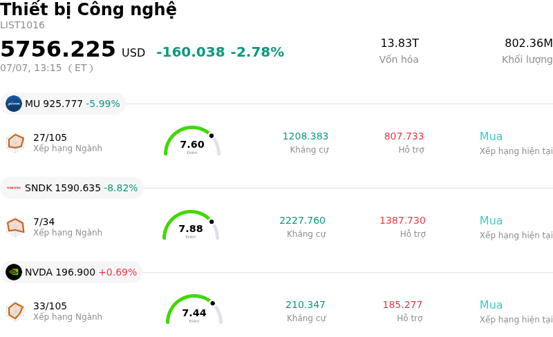 Thiết bị Công nghệ