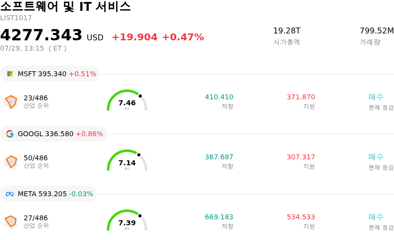 소프트웨어 및 IT 서비스