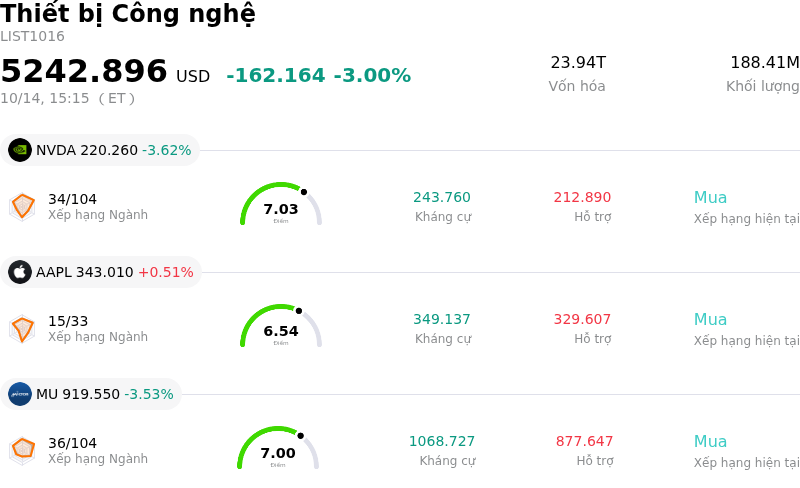 Thiết bị Công nghệ