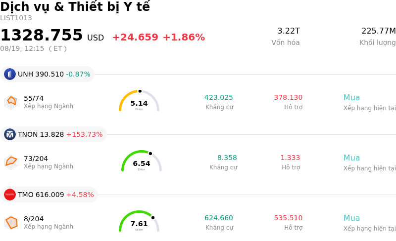 Dịch vụ & Thiết bị Y tế