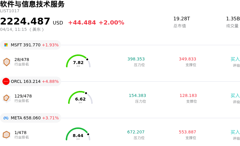 软件与信息技术服务