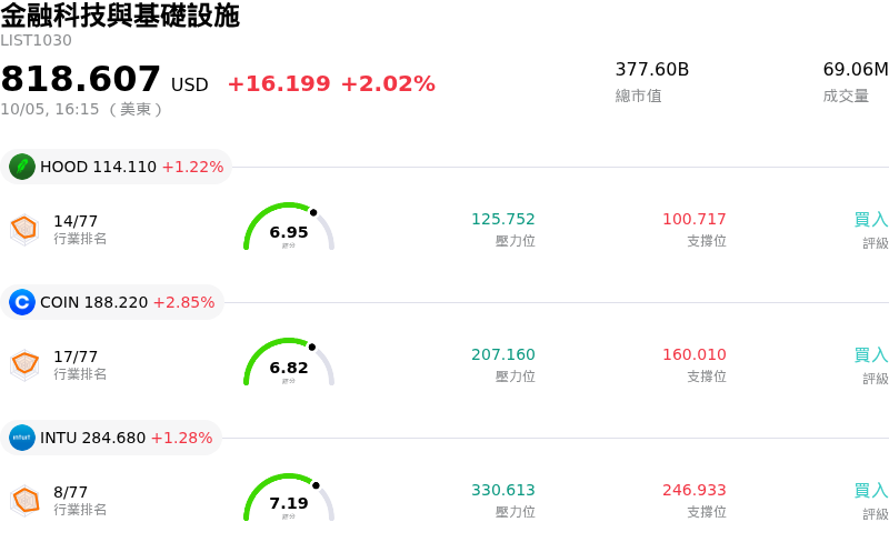 金融科技與基礎設施