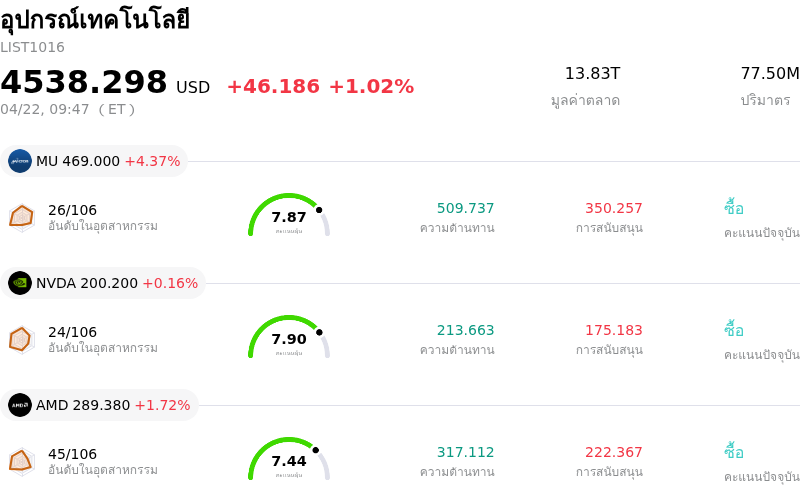 อุปกรณ์เทคโนโลยี