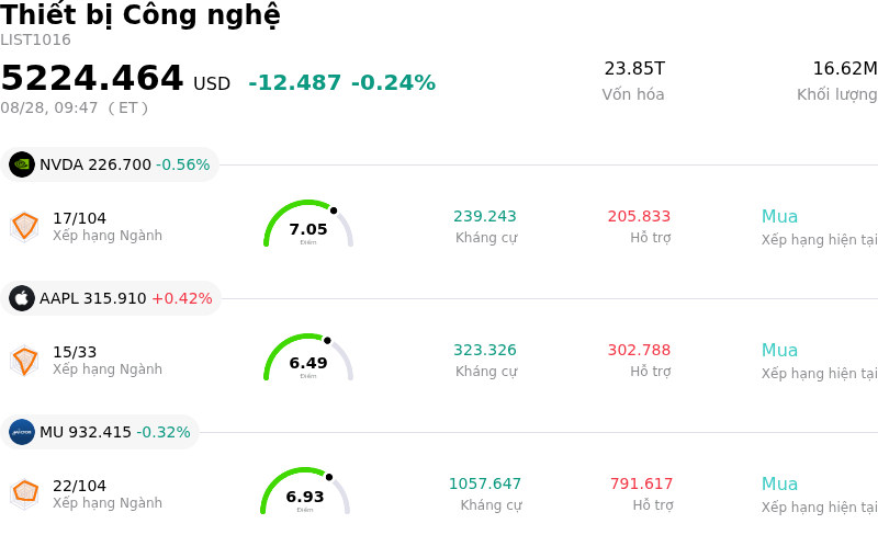 Thiết bị Công nghệ