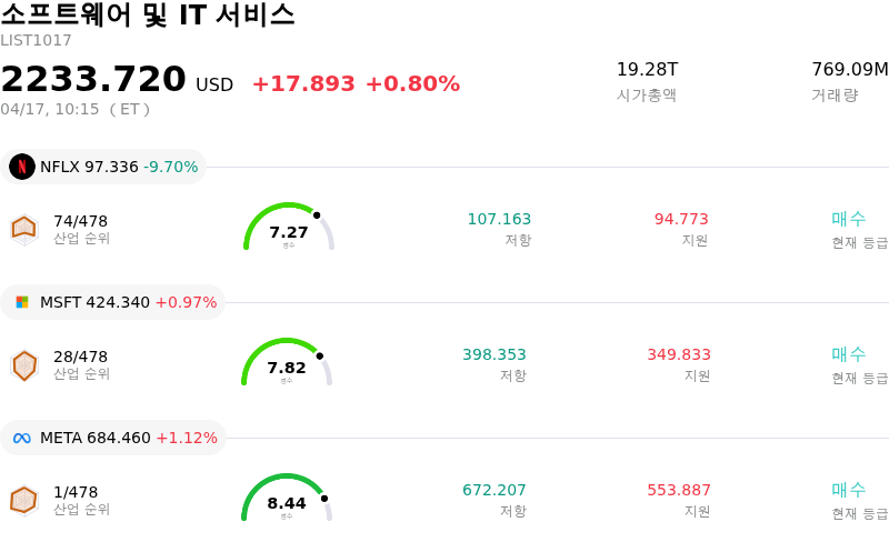 소프트웨어 및 IT 서비스