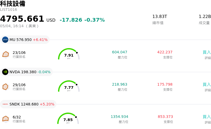 科技設備