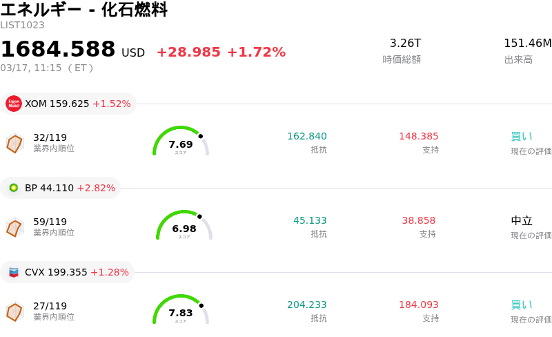 エネルギー - 化石燃料