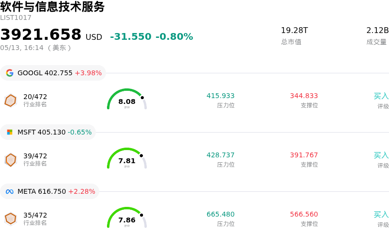 软件与信息技术服务