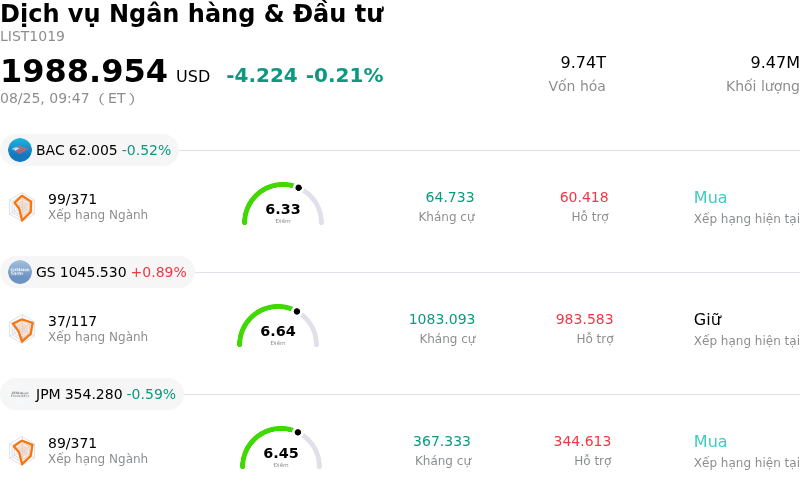 Dịch vụ Ngân hàng & Đầu tư