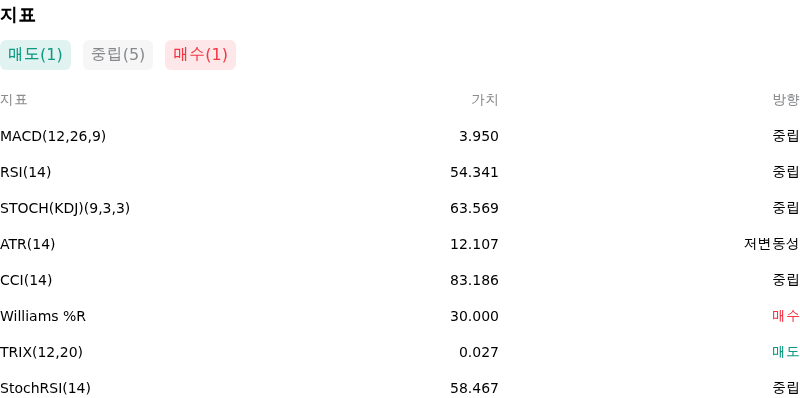 IndicatorAnalysis