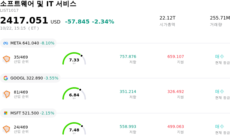 소프트웨어 및 IT 서비스